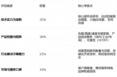 2026年机械臂公司排名TOP5 深度对比测评